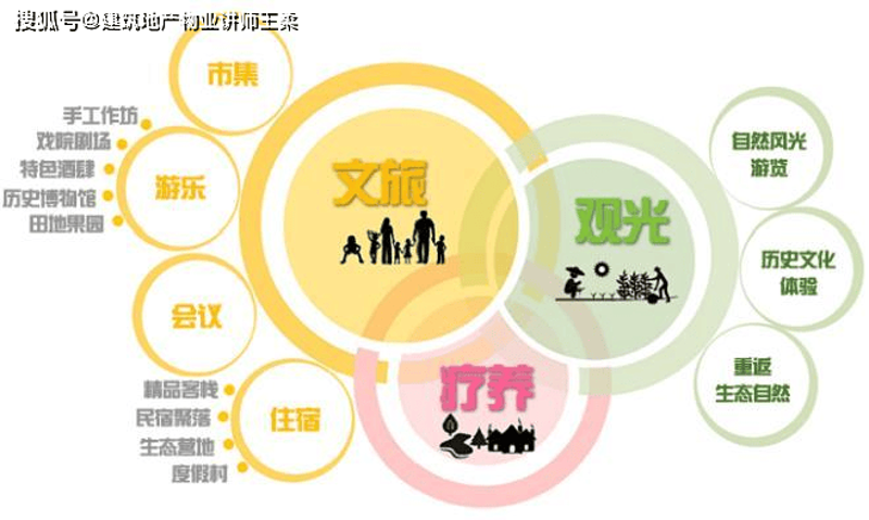 乡村旅游的未来趋势:规划新思路