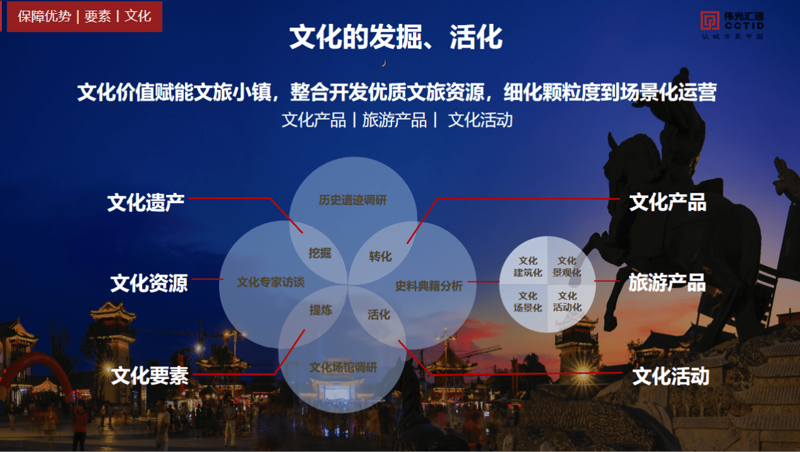 文旅策划:让文化与旅游完美融合