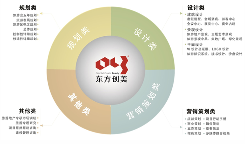 如何高效规划你的旅行路线?