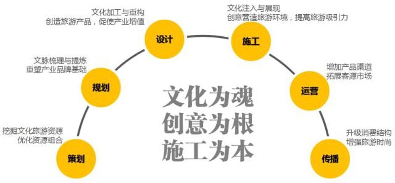 景区策划:解锁旅游新体验